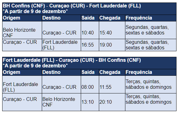 ampliação de voos para Curaçao